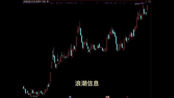 浪潮科技股票值得买吗_浪潮科技股票未来走势如何-第1张图片-俊逸知识馆 浪潮科技股票值得买吗_浪潮科技股票未来走势如何-第1张图片-俊逸知识馆