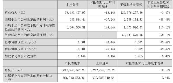 向日葵股票怎么样_向日葵股票值得长期持有吗-第2张图片-俊逸知识馆