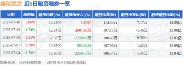 盛和资源股票怎么样_盛和资源值得长期持有吗-第1张图片-俊逸知识馆 盛和资源股票怎么样_盛和资源值得长期持有吗-第1张图片-俊逸知识馆