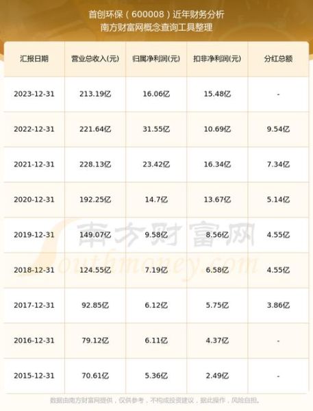 首创环境股票怎么样_首创环境股票未来走势-第3张图片-俊逸知识馆