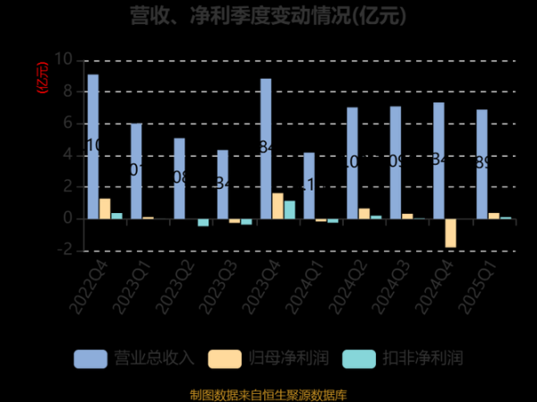 精测电子股票怎么样_精测电子未来走势分析-第2张图片-俊逸知识馆