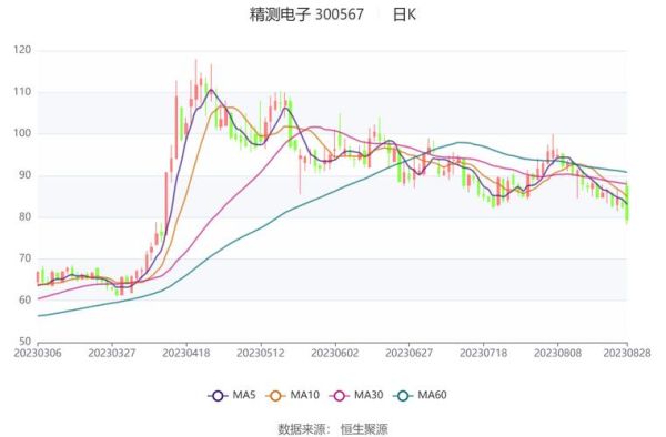 精测电子股票怎么样_精测电子未来走势分析-第3张图片-俊逸知识馆