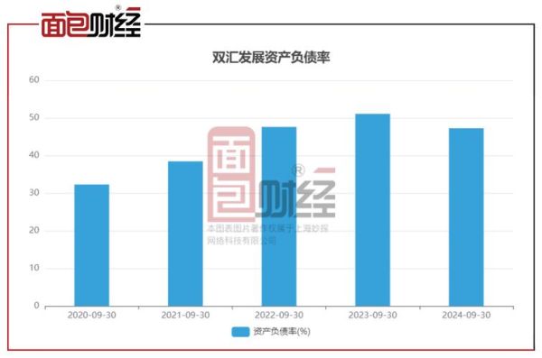 双汇发展股票值得买吗_双汇发展股票未来走势如何-第2张图片-俊逸知识馆 双汇发展股票值得买吗_双汇发展股票未来走势如何-第2张图片-俊逸知识馆