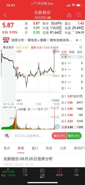 兆新股份股吧最新分析_兆新股份还能涨吗-第3张图片-俊逸知识馆
