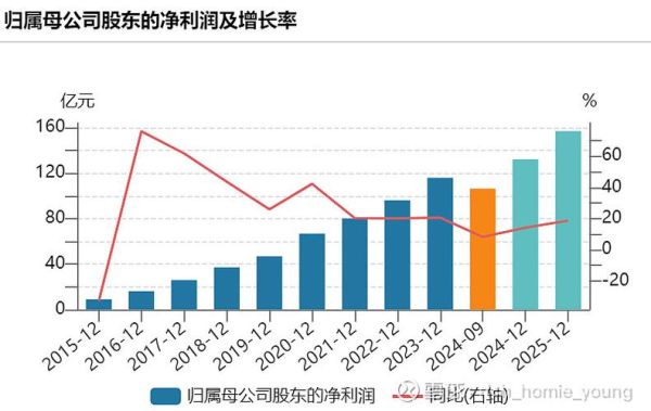 迈瑞医疗股票值得买吗_迈瑞医疗未来股价走势-第1张图片-俊逸知识馆