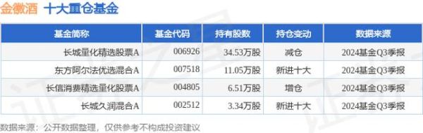 金徽酒股票值得买吗_金徽酒股票未来走势-第2张图片-俊逸知识馆 金徽酒股票值得买吗_金徽酒股票未来走势-第2张图片-俊逸知识馆