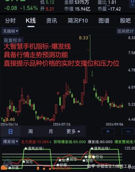 神马股票行情怎么看_神马股票值得买吗-第3张图片-俊逸知识馆 神马股票行情怎么看_神马股票值得买吗-第3张图片-俊逸知识馆