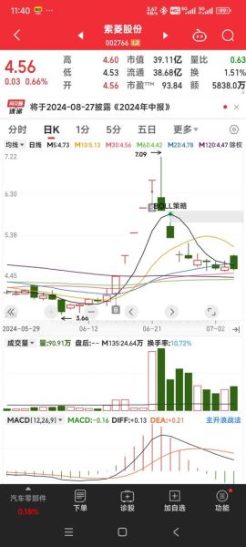 索菱股份股票怎么样_索菱股份还能买吗-第1张图片-俊逸知识馆