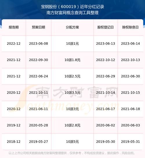 宝钢集团股票值得长期持有吗_宝钢集团股票分红率是多少-第1张图片-俊逸知识馆 宝钢集团股票值得长期持有吗_宝钢集团股票分红率是多少-第1张图片-俊逸知识馆