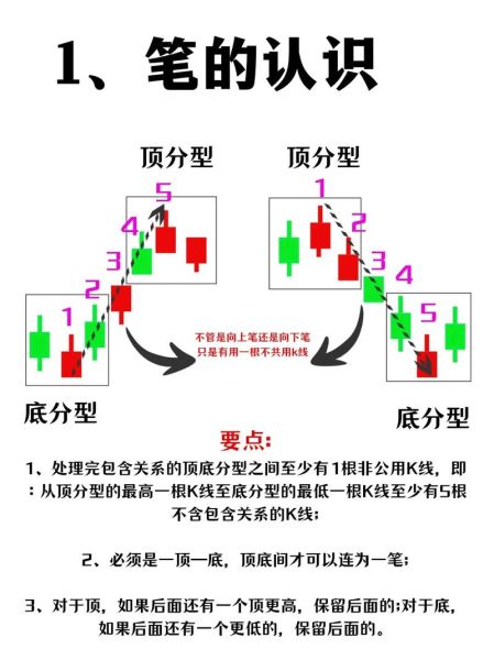 缠论中枢怎么画_缠论笔段如何划分-第1张图片-俊逸知识馆 缠论中枢怎么画_缠论笔段如何划分-第1张图片-俊逸知识馆