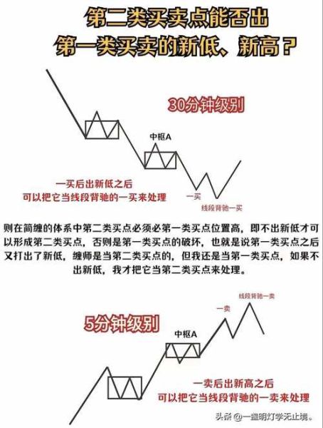 缠论中枢怎么画_缠论笔段如何划分-第2张图片-俊逸知识馆 缠论中枢怎么画_缠论笔段如何划分-第2张图片-俊逸知识馆