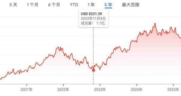 微软股票实时行情怎么看_微软股价今日为何波动-第2张图片-俊逸知识馆 微软股票实时行情怎么看_微软股价今日为何波动-第2张图片-俊逸知识馆