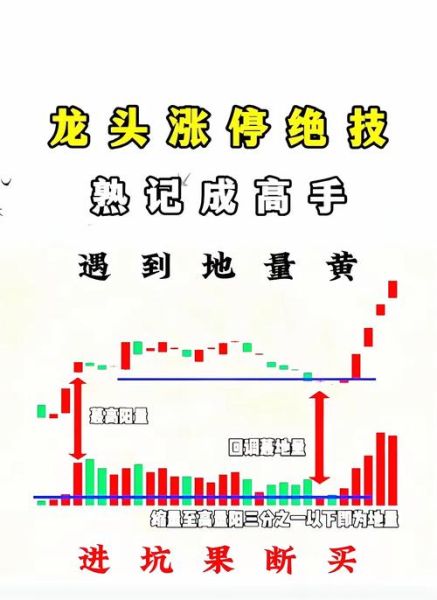 股票涨停可以买入吗_涨停后还能不能追-第1张图片-俊逸知识馆 股票涨停可以买入吗_涨停后还能不能追-第1张图片-俊逸知识馆