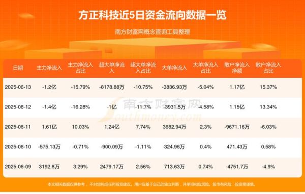 方正科技股票怎么样_值得长期持有吗-第1张图片-俊逸知识馆