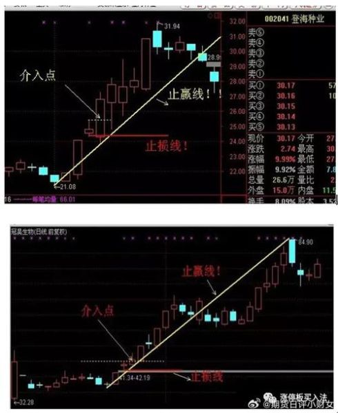股票涨停可以买入吗_涨停后还能不能追-第3张图片-俊逸知识馆 股票涨停可以买入吗_涨停后还能不能追-第3张图片-俊逸知识馆