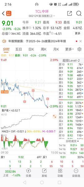 tcl股票股吧最新动态_tcl股票还能买吗-第2张图片-俊逸知识馆
