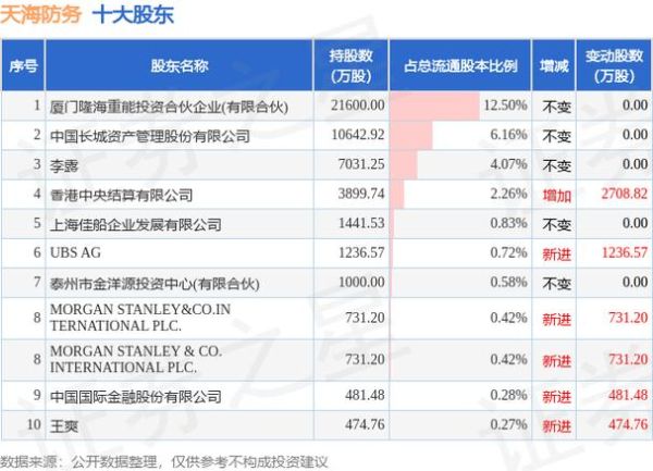 天海防务股票怎么样_还能买吗-第1张图片-俊逸知识馆