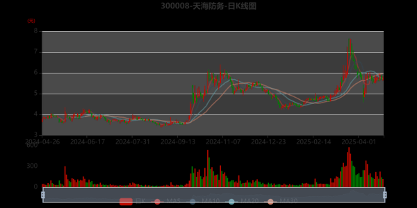天海防务股票怎么样_还能买吗-第3张图片-俊逸知识馆