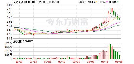 天海防务股票怎么样_还能买吗-第2张图片-俊逸知识馆