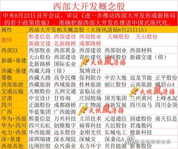 西部创业股票怎么样_西部创业股票值得买吗-第2张图片-俊逸知识馆 西部创业股票怎么样_西部创业股票值得买吗-第2张图片-俊逸知识馆