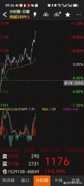 纯碱股票还能涨吗_纯碱龙头有哪些-第1张图片-俊逸知识馆 纯碱股票还能涨吗_纯碱龙头有哪些-第1张图片-俊逸知识馆