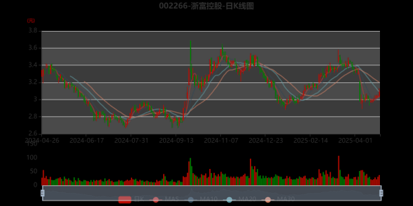 浙富控股股票股吧_未来走势如何-第1张图片-俊逸知识馆