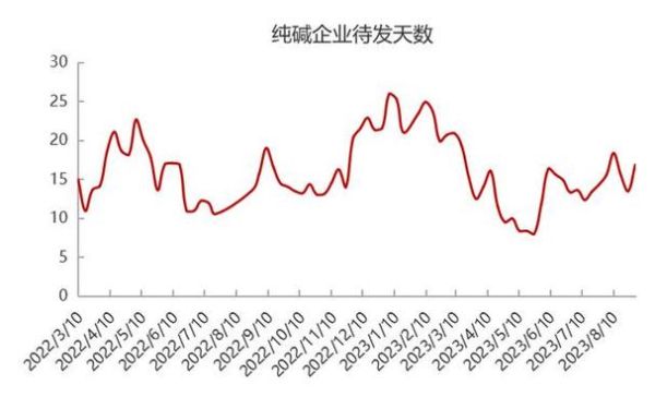 纯碱股票还能涨吗_纯碱龙头有哪些-第2张图片-俊逸知识馆 纯碱股票还能涨吗_纯碱龙头有哪些-第2张图片-俊逸知识馆