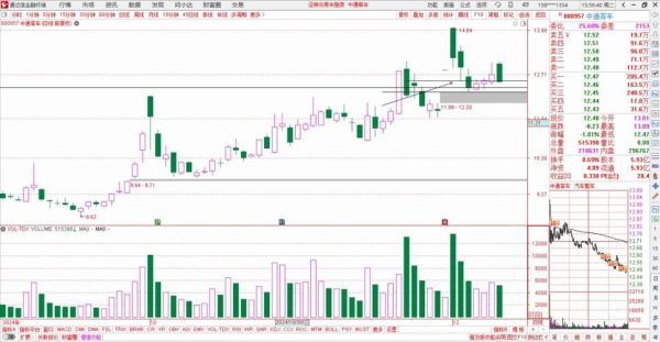 中通客车股票怎么样_未来走势分析-第1张图片-俊逸知识馆