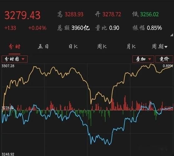 中通客车股票怎么样_未来走势分析-第3张图片-俊逸知识馆