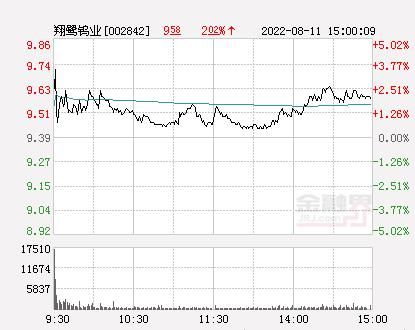翔鹭钨业股票值得买吗_翔鹭钨业股票未来走势如何-第3张图片-俊逸知识馆 翔鹭钨业股票值得买吗_翔鹭钨业股票未来走势如何-第3张图片-俊逸知识馆