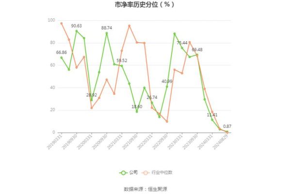 棒杰股份股票怎么样_棒杰股份未来走势分析-第1张图片-俊逸知识馆