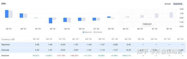 美光股票值得买吗_美光股价走势分析-第3张图片-俊逸知识馆