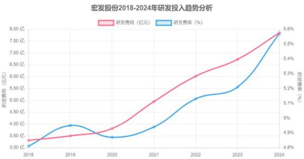 宏发股份股票值得买吗_宏发股份股票未来走势如何-第1张图片-俊逸知识馆 宏发股份股票值得买吗_宏发股份股票未来走势如何-第1张图片-俊逸知识馆
