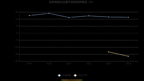 棒杰股份股票怎么样_棒杰股份未来走势分析-第3张图片-俊逸知识馆