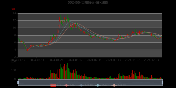 百川能源股票值得买吗_最新走势分析-第2张图片-俊逸知识馆 百川能源股票值得买吗_最新走势分析-第2张图片-俊逸知识馆