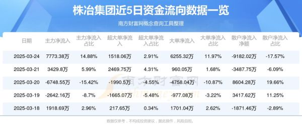 株冶集团股票股吧_未来走势如何-第1张图片-俊逸知识馆 株冶集团股票股吧_未来走势如何-第1张图片-俊逸知识馆