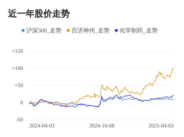 百济股票值得买吗_百济神州股价走势分析-第2张图片-俊逸知识馆 百济股票值得买吗_百济神州股价走势分析-第2张图片-俊逸知识馆