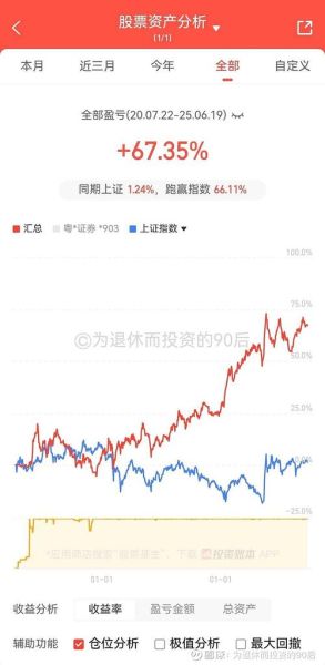 上港股票值得长期持有吗_上港集团股价走势分析-第1张图片-俊逸知识馆