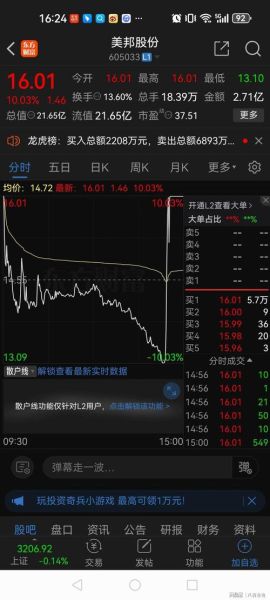 天邦股份股票怎么样_天邦股份未来走势预测-第2张图片-俊逸知识馆