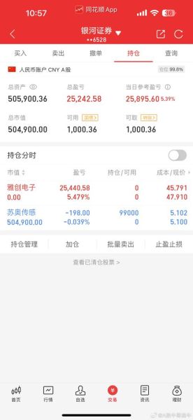 万业企业股票怎么样_万业企业股票值得长期持有吗-第1张图片-俊逸知识馆