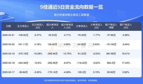 S佳通股票走势_今日还能买吗-第1张图片-俊逸知识馆