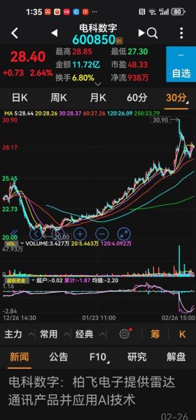 600850股票今日行情_600850未来走势如何-第1张图片-俊逸知识馆 600850股票今日行情_600850未来走势如何-第1张图片-俊逸知识馆