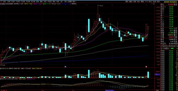 巴安水务股票怎么样_巴安水务股票值得投资吗-第3张图片-俊逸知识馆 巴安水务股票怎么样_巴安水务股票值得投资吗-第3张图片-俊逸知识馆