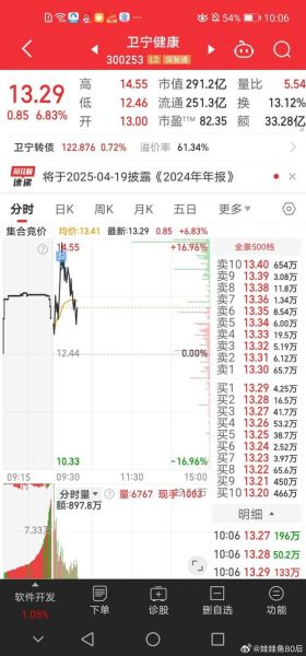 300253股票怎么样_卫宁健康未来走势-第1张图片-俊逸知识馆