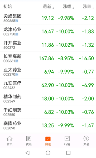 002550千红制药股价走势_千红制药未来还能涨吗-第1张图片-俊逸知识馆 002550千红制药股价走势_千红制药未来还能涨吗-第1张图片-俊逸知识馆