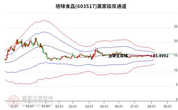 绝味食品股票怎么样_绝味食品股票还能买吗-第3张图片-俊逸知识馆 绝味食品股票怎么样_绝味食品股票还能买吗-第3张图片-俊逸知识馆
