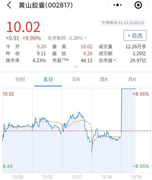 以岭药业股票还会涨吗_以岭药业股票行情分析-第2张图片-俊逸知识馆 以岭药业股票还会涨吗_以岭药业股票行情分析-第2张图片-俊逸知识馆