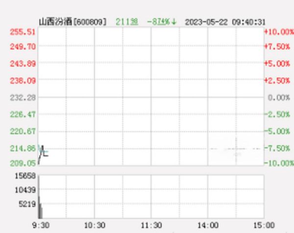 汾酒股票值得长期持有吗_汾酒股票未来走势分析-第3张图片-俊逸知识馆