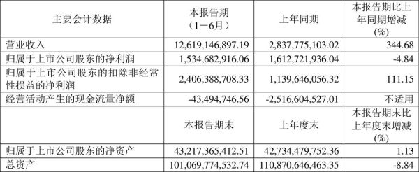 新湖中宝股票怎么样_还能买吗-第3张图片-俊逸知识馆 新湖中宝股票怎么样_还能买吗-第3张图片-俊逸知识馆