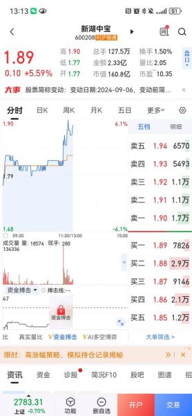 新湖中宝股票怎么样_还能买吗-第2张图片-俊逸知识馆 新湖中宝股票怎么样_还能买吗-第2张图片-俊逸知识馆